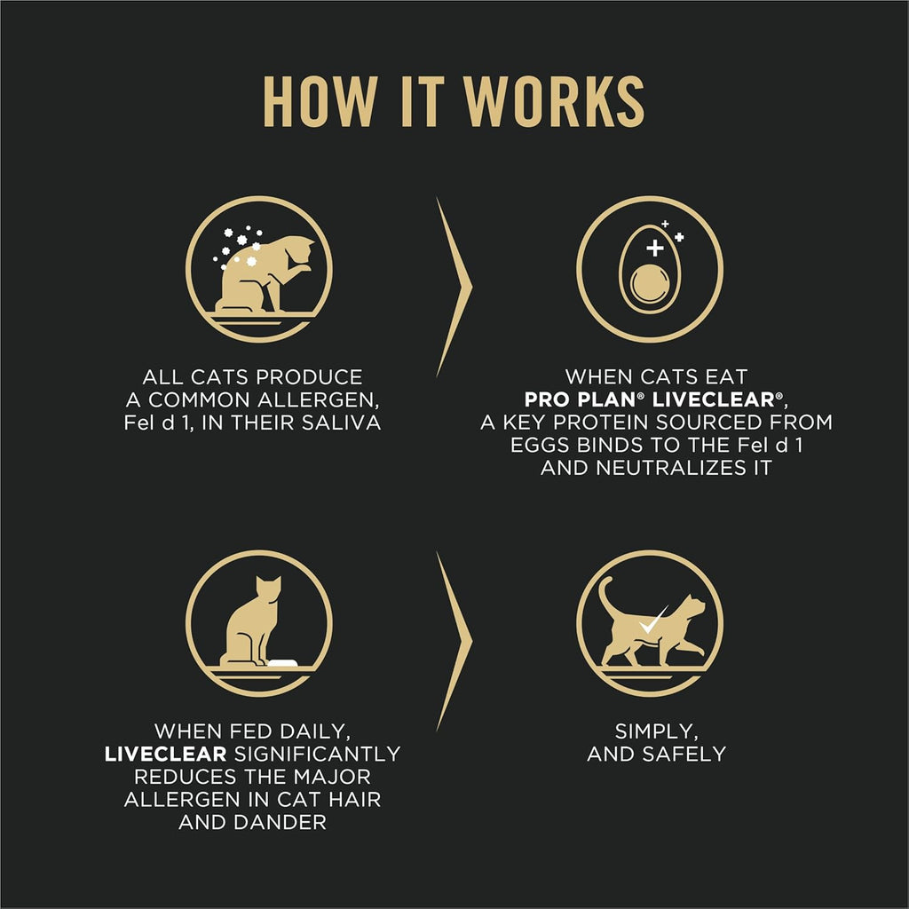 Purina Pro Plan Allergen Reducing, High Protein Cat Food, LIVECLEAR Chicken and Rice Formula - 16 Lb. Bag