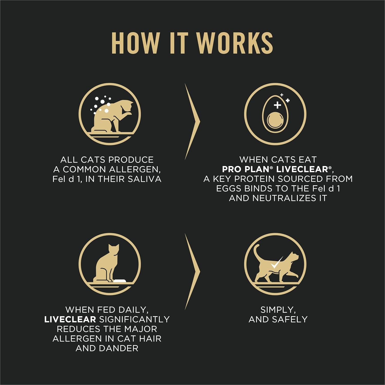 Purina Pro Plan Allergen Reducing, High Protein Cat Food, LIVECLEAR Chicken and Rice Formula - 16 Lb. Bag